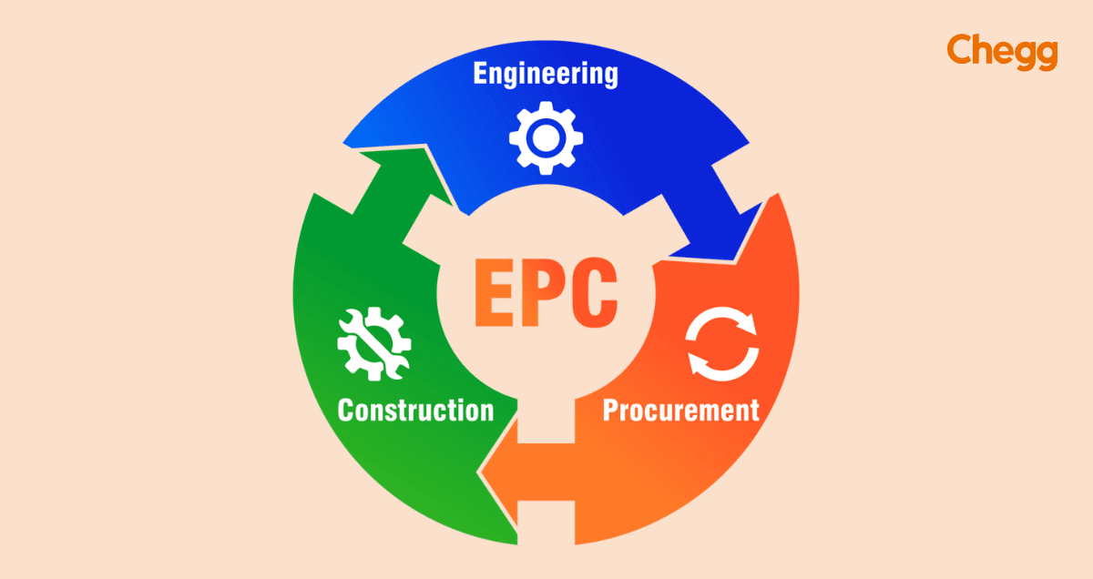 Swathi Build Tech EPC Services